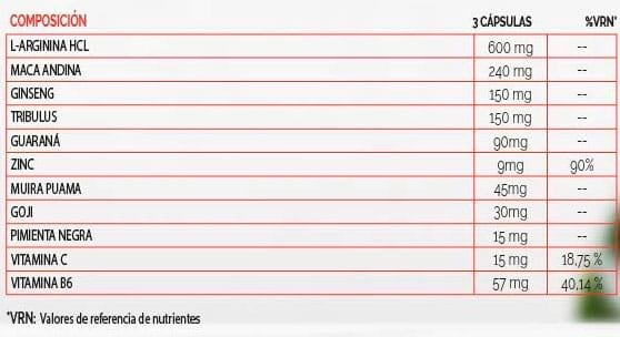 Tabla Nutricional de Testo Booster de la marca Natnatura