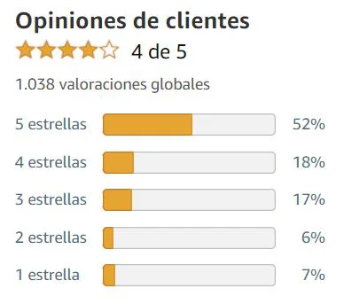 Ver media de valoraciones de TestoMax 2.0 de la marca Nutravita en Amazon