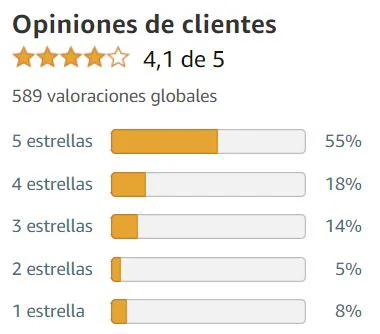 Ver media de valoraciones de Testo Booster de la marca Natnatura en Amazon