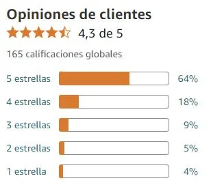 Ver media de valoraciones de Testo F-200 de la marca AMIX en Amazon